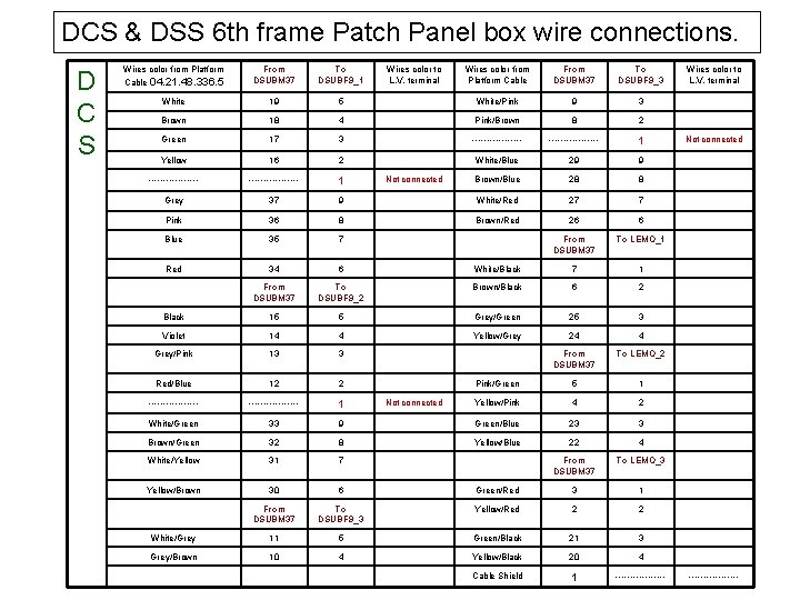 DCS & DSS 6 th frame Patch Panel box wire connections. D C S