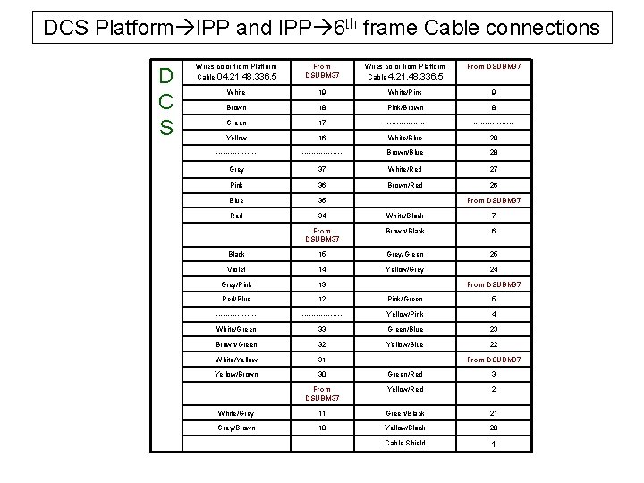 DCS Platform IPP and IPP 6 th frame Cable connections D C S Wires