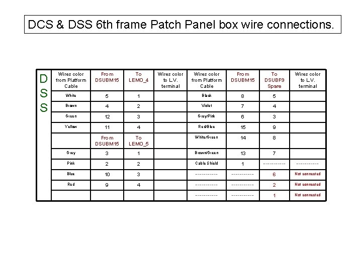 DCS & DSS 6 th frame Patch Panel box wire connections. D S S