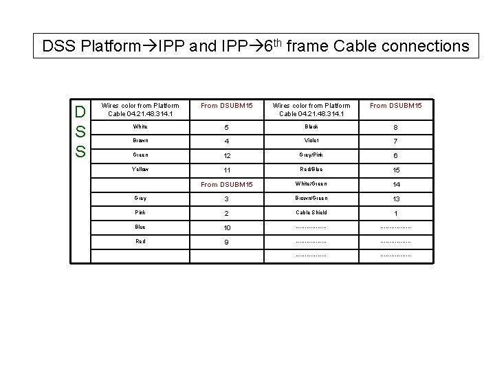 DSS Platform IPP and IPP 6 th frame Cable connections D S S Wires