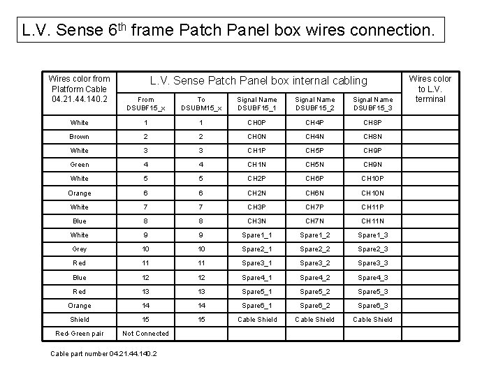 L. V. Sense 6 th frame Patch Panel box wires connection. Wires color from