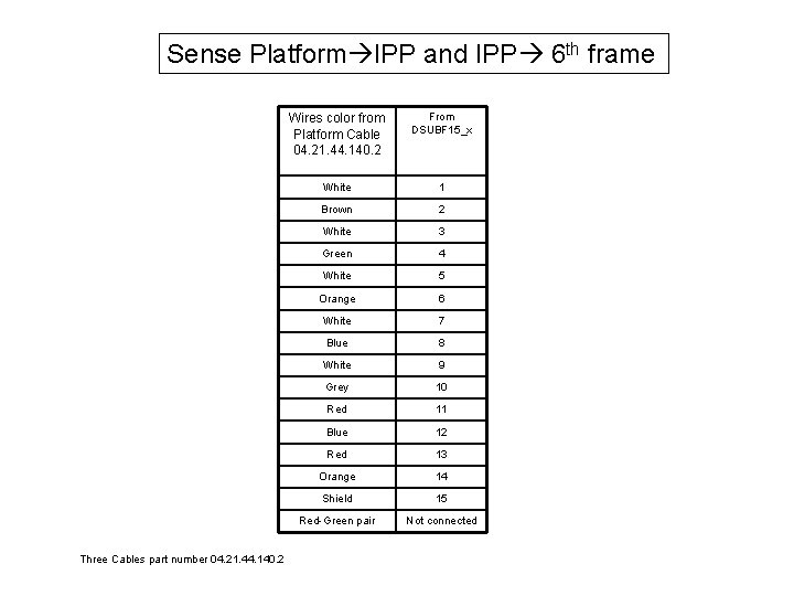 Sense Platform IPP and IPP 6 th frame Three Cables part number 04. 21.