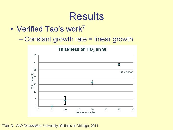 Results • Verified Tao’s work 7 – Constant growth rate = linear growth Thickness