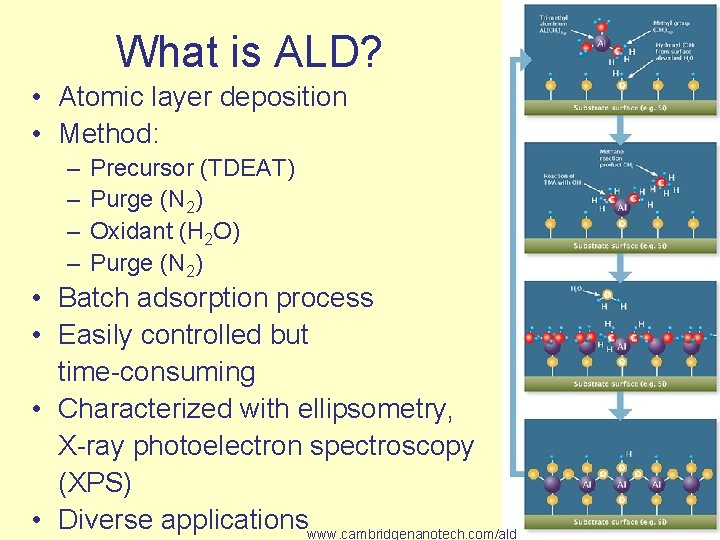 What is ALD? • Atomic layer deposition • Method: – – Precursor (TDEAT) Purge