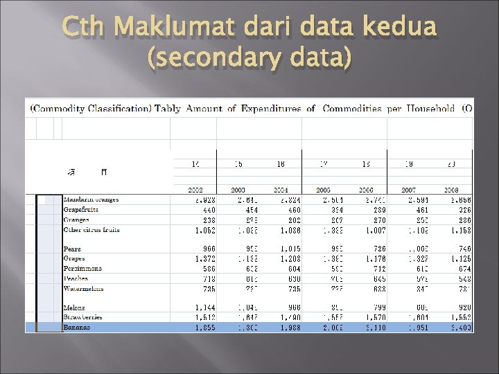 Cth Maklumat dari data kedua (secondary data) Cth Maklumat dari data kedua (secondary data)