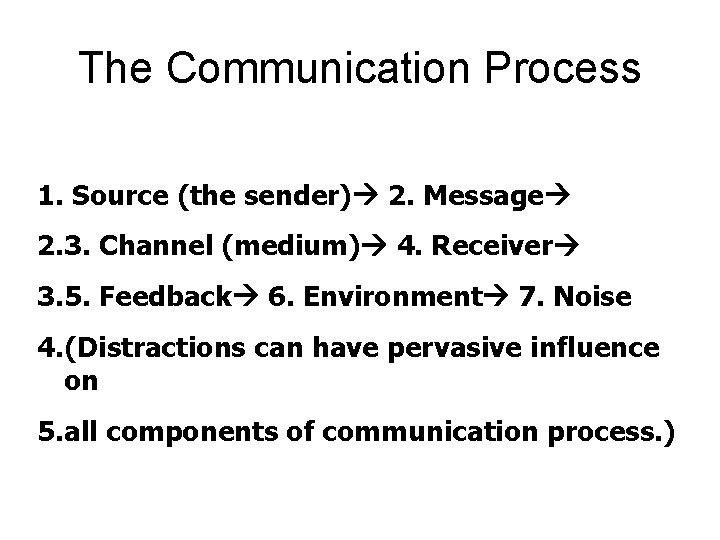 The Communication Process 1. Source (the sender) 2. Message 2. 3. Channel (medium) 4.