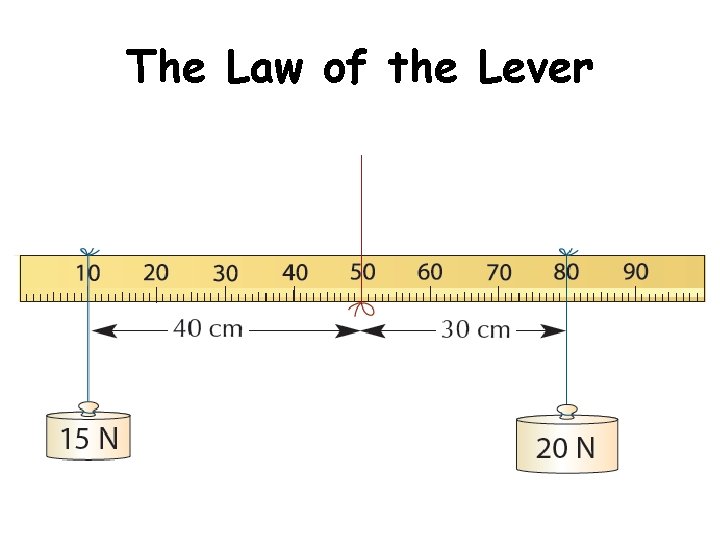 The Law of the Lever 