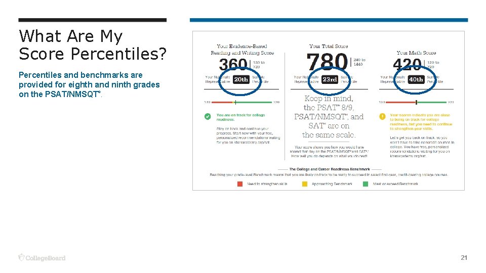 What Are My Score Percentiles? Percentiles and benchmarks are provided for eighth and ninth