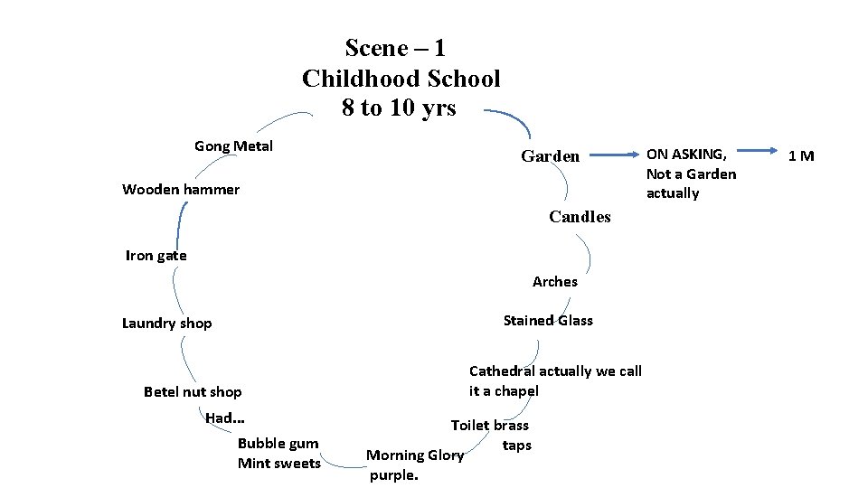Scene – 1 Childhood School 8 to 10 yrs Gong Metal Garden Wooden Scene – 1 Childhood School 8 to 10 yrs Gong Metal Garden Wooden