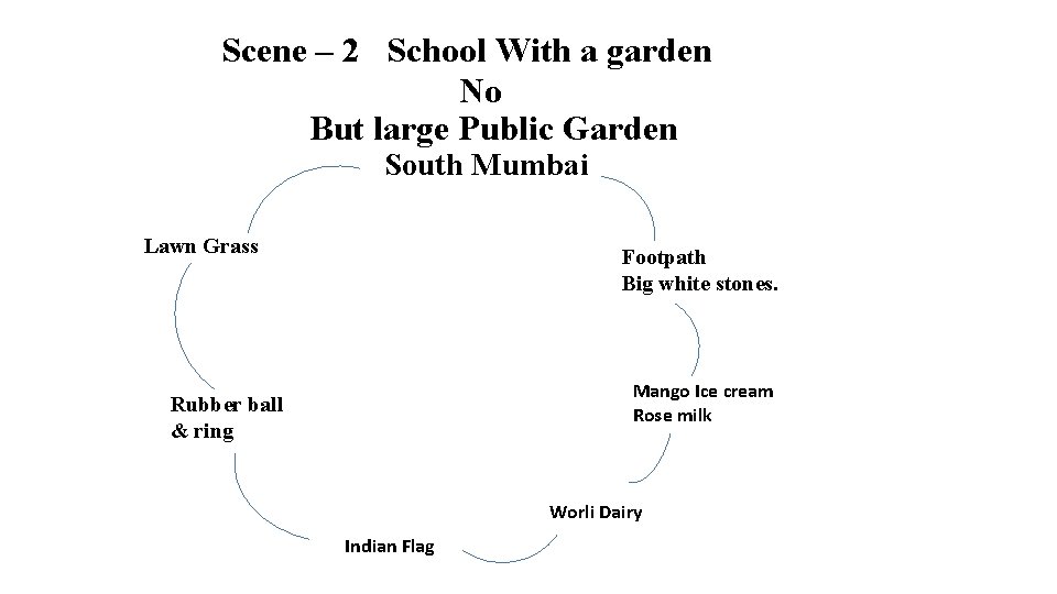 Scene – 2 School With a garden No But large Public Garden South Scene – 2 School With a garden No But large Public Garden South