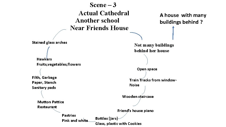 Scene – 3 Actual Cathedral Another school Near Friends House Stained glass arches Scene – 3 Actual Cathedral Another school Near Friends House Stained glass arches
