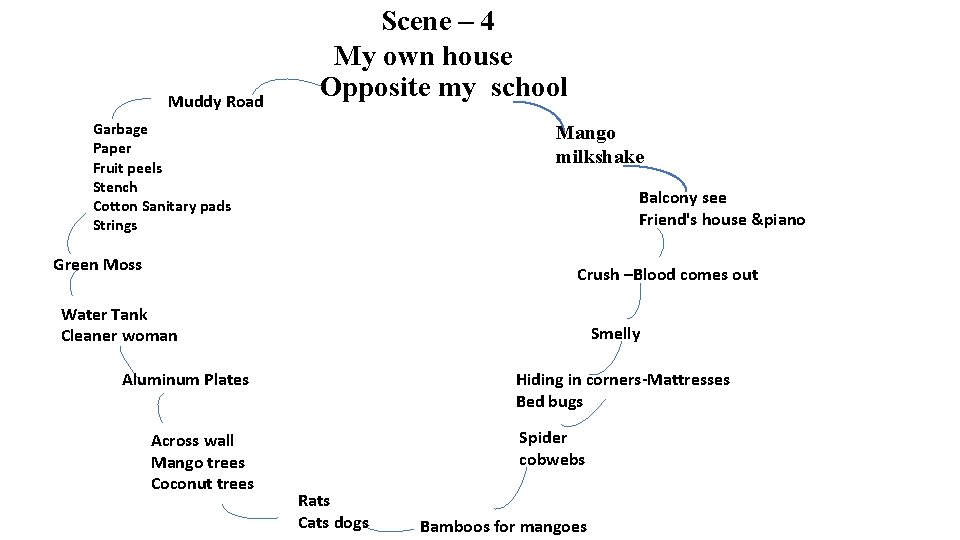 Scene – 4 My own house Opposite my school Muddy Road Garbage Mango Scene – 4 My own house Opposite my school Muddy Road Garbage Mango