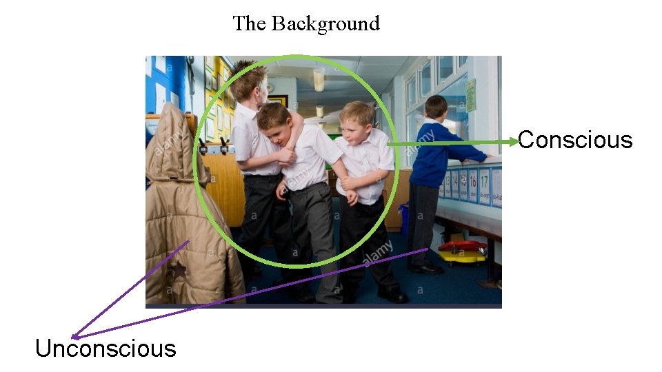 The Background Conscious Unconscious The Background Conscious Unconscious