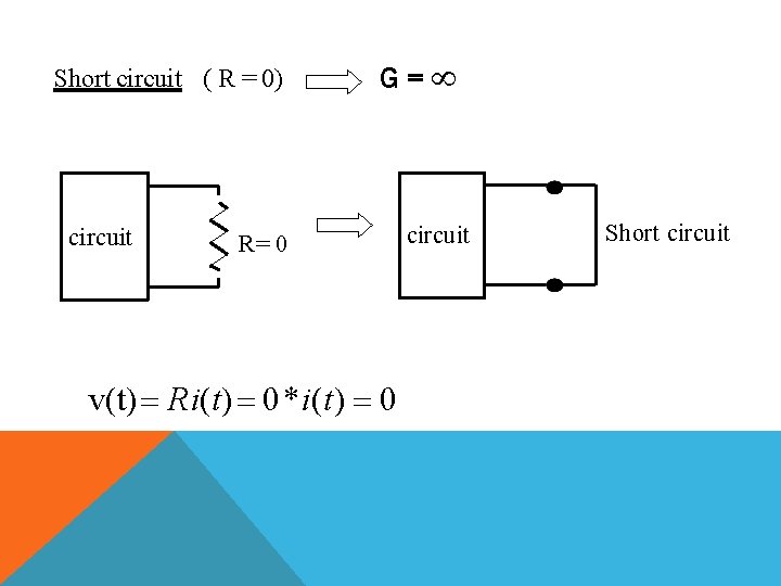 Short circuit ( R = 0) circuit G= R= 0 v(t) Ri(t) 0 *i(t)