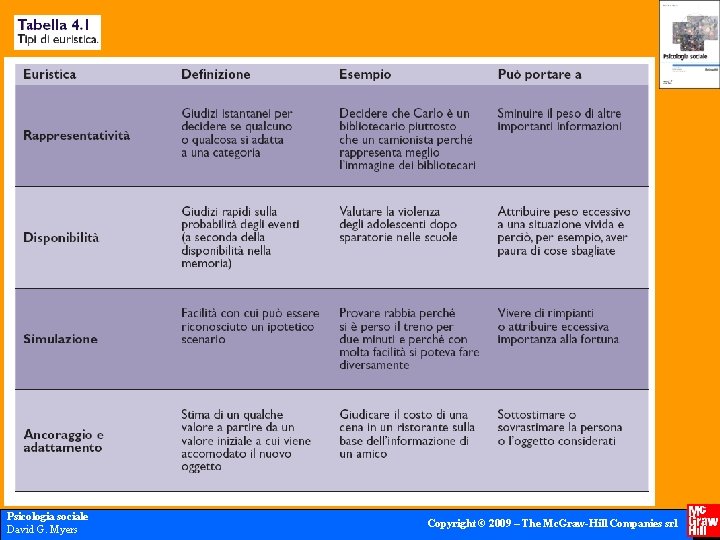 Psicologia sociale David G. Myers Copyright © 2009 – The Mc. Graw-Hill Companies srl