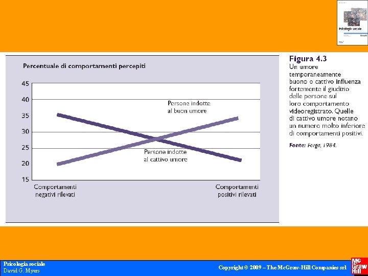 Psicologia sociale David G. Myers Copyright © 2009 – The Mc. Graw-Hill Companies srl