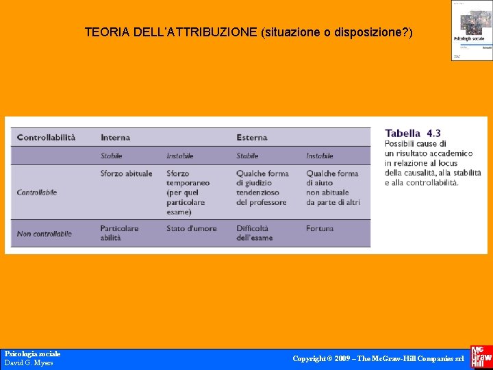 TEORIA DELL’ATTRIBUZIONE (situazione o disposizione? ) Psicologia sociale David G. Myers Copyright © 2009