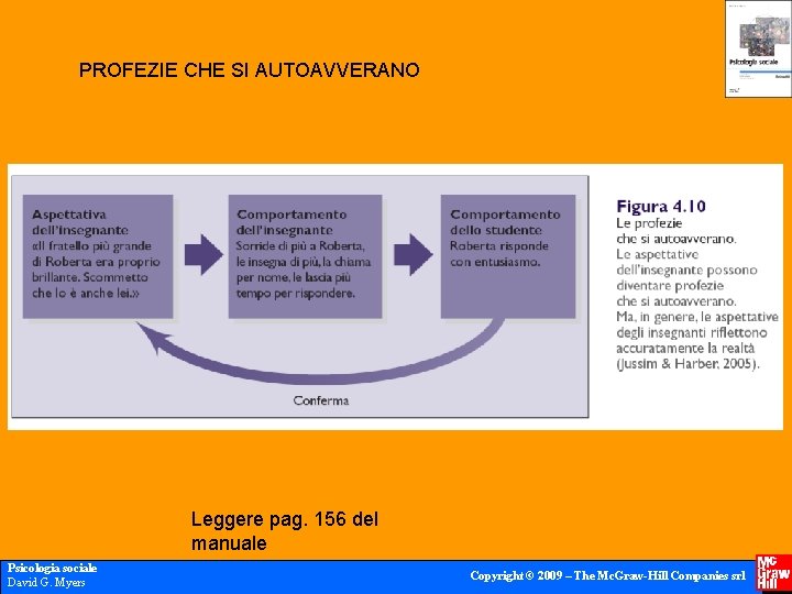 PROFEZIE CHE SI AUTOAVVERANO Leggere pag. 156 del manuale Psicologia sociale David G. Myers