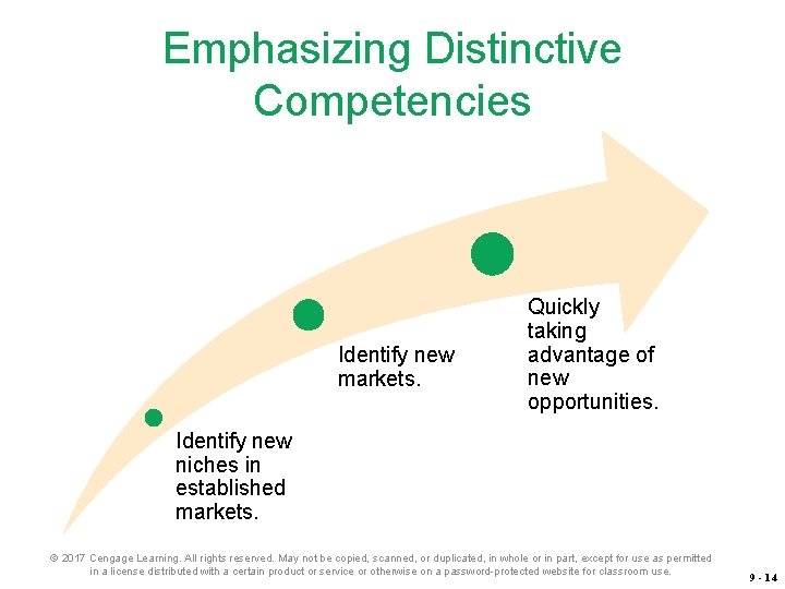 Emphasizing Distinctive Competencies Identify new markets. Quickly taking advantage of new opportunities. Identify new