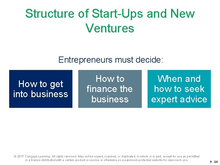 Structure of Start-Ups and New Ventures Entrepreneurs must decide: How to get into business