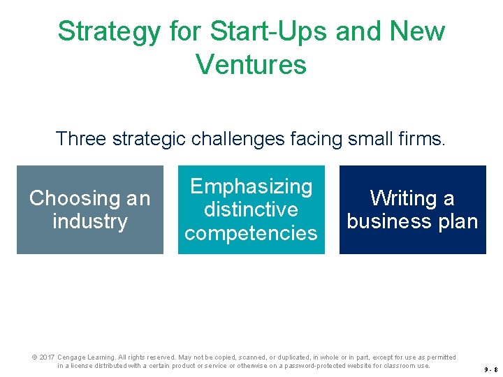 Strategy for Start-Ups and New Ventures Three strategic challenges facing small firms. Choosing an