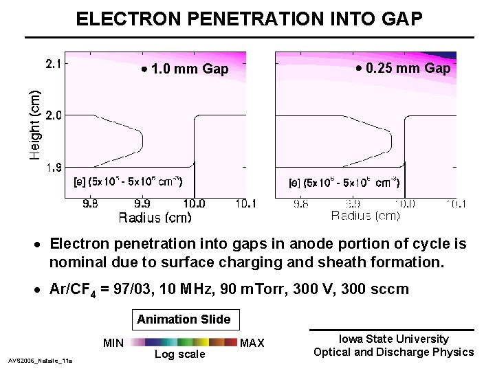 ELECTRON PENETRATION INTO GAP 0. 25 mm Gap 1. 0 mm Gap · Electron