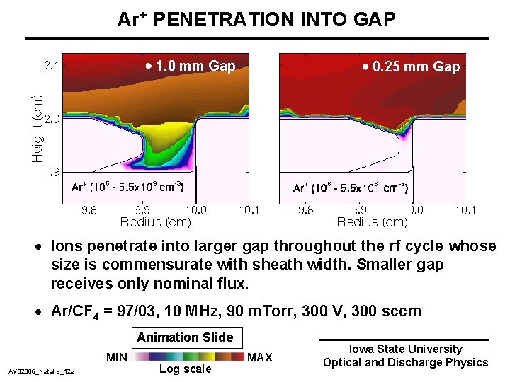 Ar+ PENETRATION INTO GAP 1. 0 mm Gap 0. 25 mm Gap · Ions