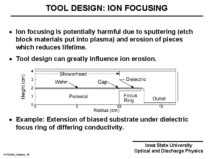 TOOL DESIGN: ION FOCUSING · Ion focusing is potentially harmful due to sputtering (etch