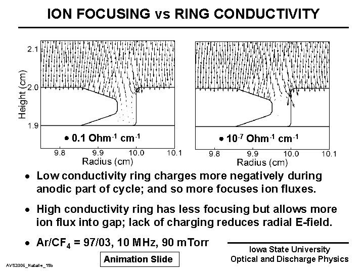 ION FOCUSING vs RING CONDUCTIVITY 0. 1 Ohm-1 cm-1 10 -7 Ohm-1 cm-1 ·