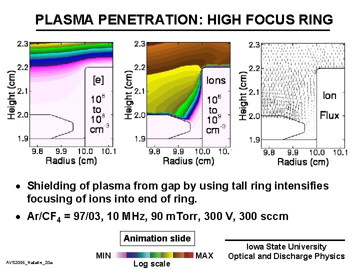 PLASMA PENETRATION: HIGH FOCUS RING · Shielding of plasma from gap by using tall
