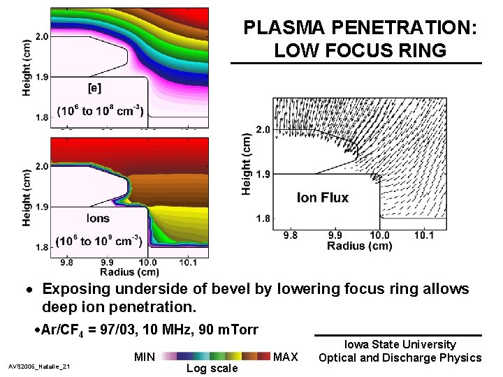 PLASMA PENETRATION: LOW FOCUS RING · Exposing underside of bevel by lowering focus ring