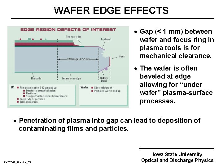 WAFER EDGE EFFECTS · Gap (< 1 mm) between wafer and focus ring in