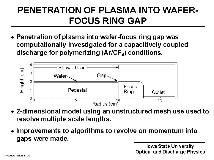 PENETRATION OF PLASMA INTO WAFERFOCUS RING GAP · Penetration of plasma into wafer-focus ring