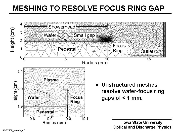 MESHING TO RESOLVE FOCUS RING GAP · Unstructured meshes resolve wafer-focus ring gaps of