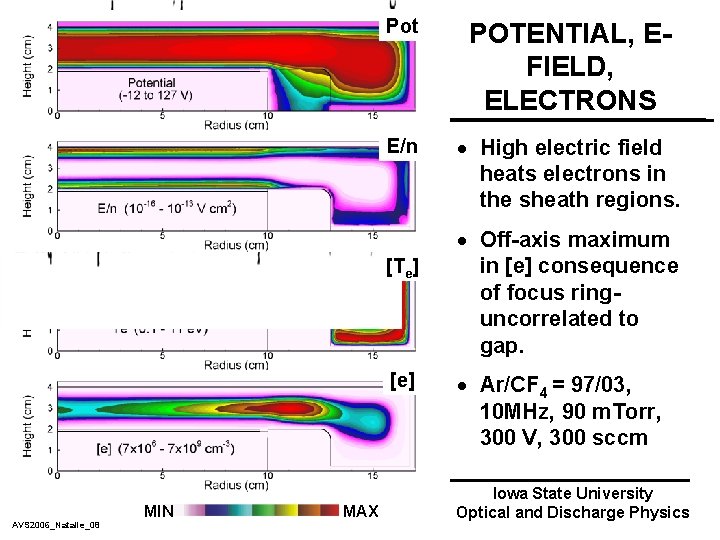 Pot POTENTIAL, EFIELD, ELECTRONS E/n · High electric field heats electrons in the sheath