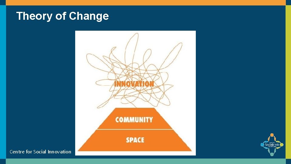 Theory of Change Centre for Social Innovation 