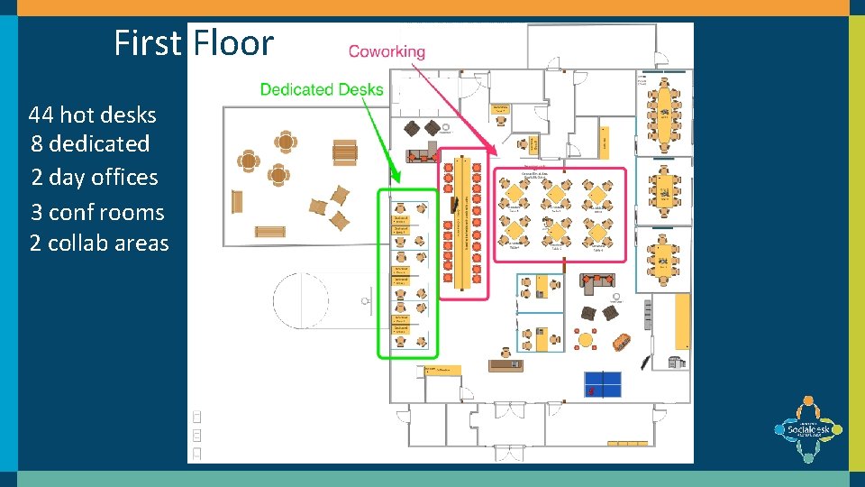 First Floor 44 hot desks 8 dedicated 2 day offices 3 conf rooms 2