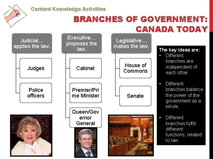 Content Knowledge Activities BRANCHES OF GOVERNMENT: CANADA TODAY Judicial… applies the law. Judges Police