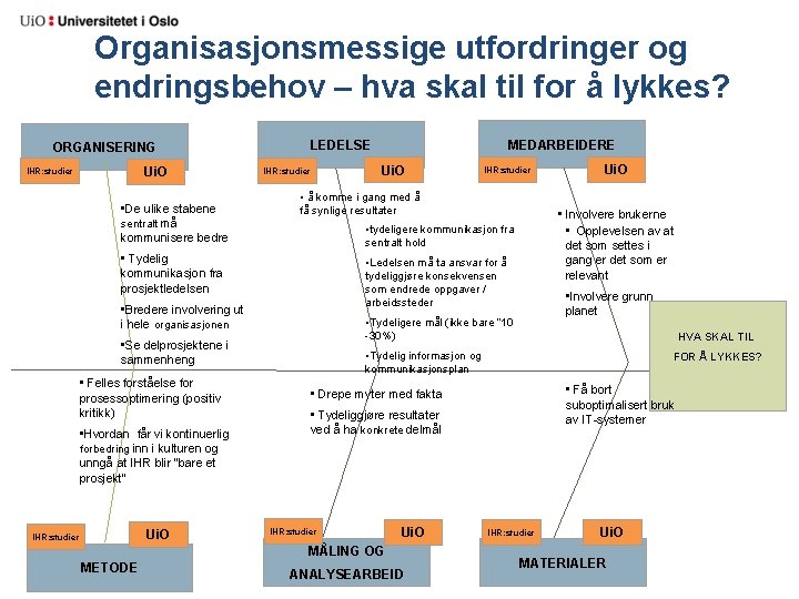 Organisasjonsmessige utfordringer og endringsbehov – hva skal til for å lykkes? ORGANISERING Ui. O