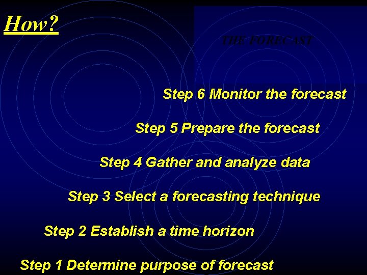 How? THE FORECAST Step 6 Monitor the forecast Step 5 Prepare the forecast Step