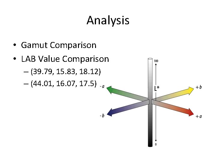 Analysis • Gamut Comparison • LAB Value Comparison – (39. 79, 15. 83, 18.