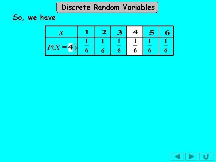 Discrete Random Variables So, we have x P(X = ) 