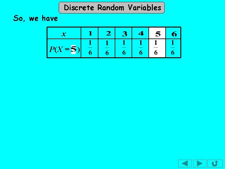 Discrete Random Variables So, we have x P(X = ) 