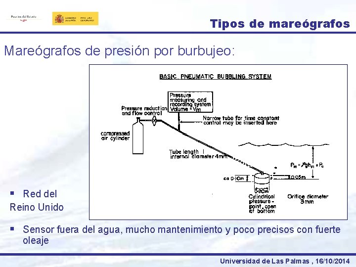 Tipos de mareógrafos Mareógrafos de presión por burbujeo: § Red del Reino Unido §