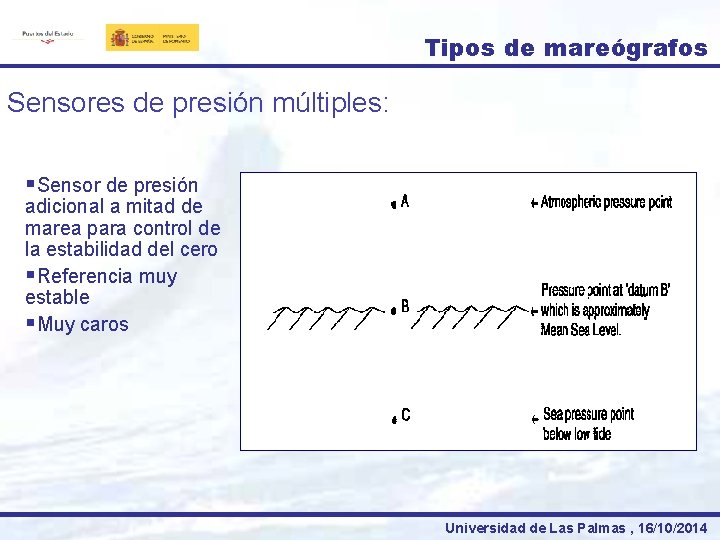 Tipos de mareógrafos Sensores de presión múltiples: §Sensor de presión adicional a mitad de