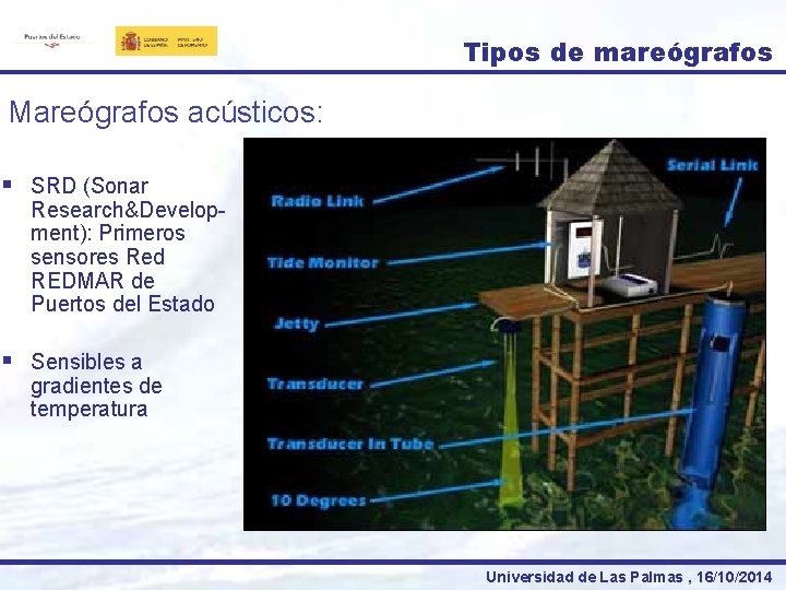 Tipos de mareógrafos Mareógrafos acústicos: § SRD (Sonar Research&Development): Primeros sensores Red REDMAR de