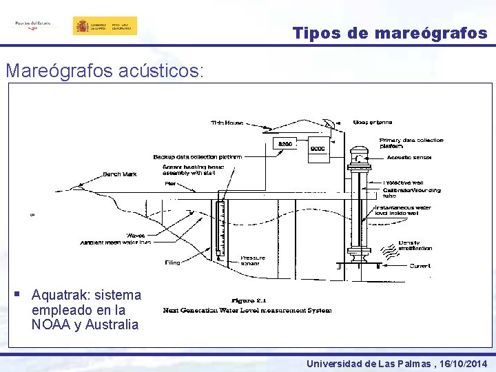 Tipos de mareógrafos Mareógrafos acústicos: § Aquatrak: sistema empleado en la NOAA y Australia