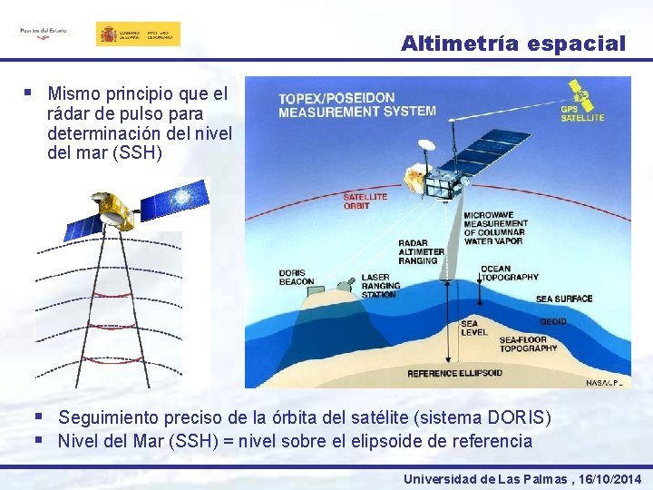 Altimetría espacial § Mismo principio que el rádar de pulso para determinación del nivel