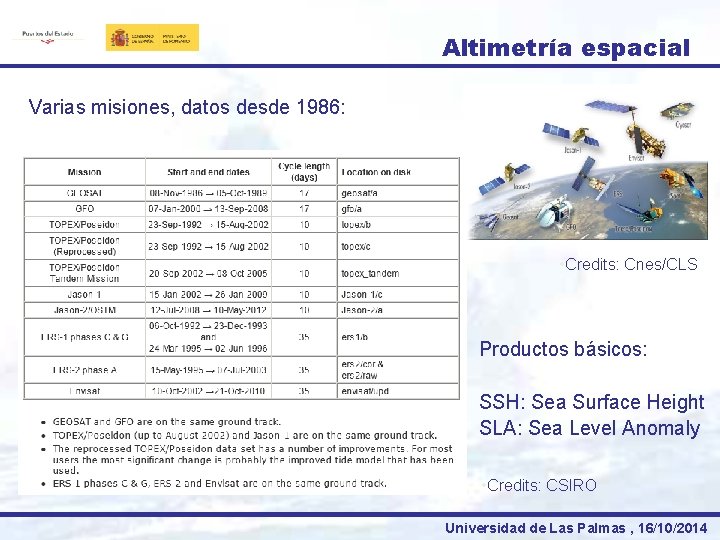 Altimetría espacial Varias misiones, datos desde 1986: • Credits: Cnes/CLS Productos básicos: SSH: Sea