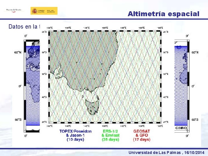 Altimetría espacial Datos en la traza (along-track data): Universidad de Las Palmas , 16/10/2014